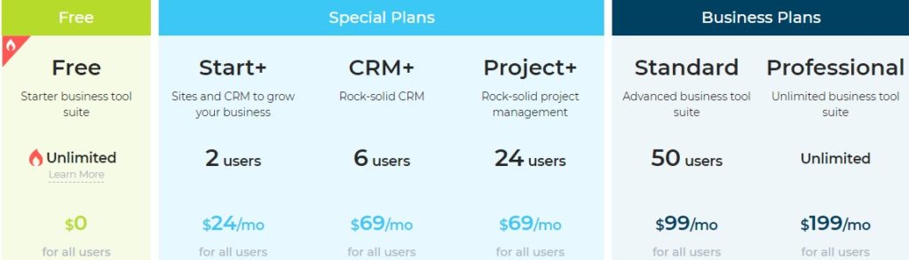 Bitrix24 Cloud Pricing Overview